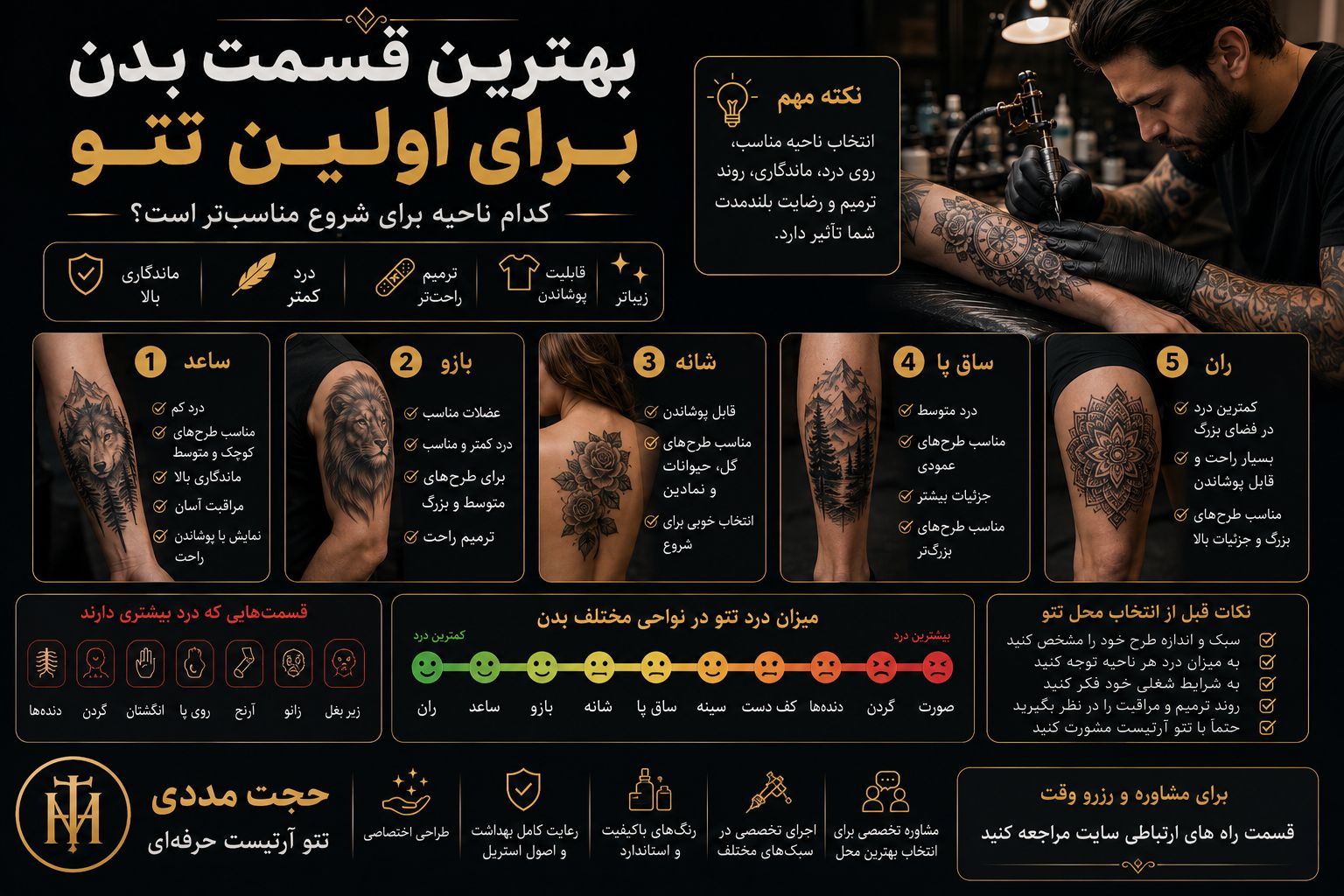 بهترین قسمت بدن برای تتو | کدام ناحیه برای شروع مناسب‌تر است؟